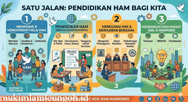 Pentingnya Pendidikan HAM Bagi Kita